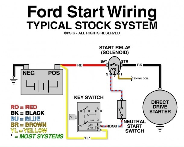 Ford F150 Starter Solenoid Wiring Diagram