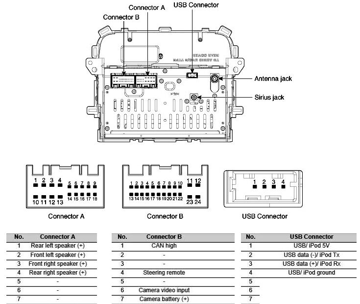 Forte Kia Wiring Diagrams Schematics Kia Forte Radio Wiring Diagram