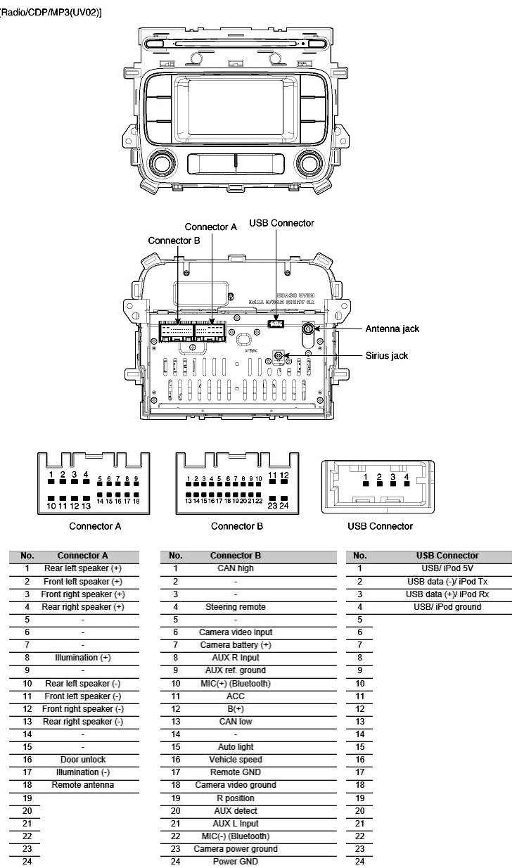 Forte Kia Wiring Diagrams Schematics Kia Forte Radio Wiring Diagram 