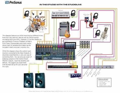 Free Auto Radio Wiring Diagrams Step by Step Guide For Easy Installation
