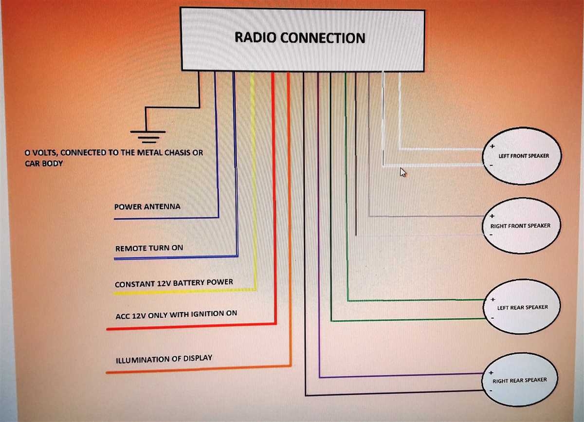Free Auto Radio Wiring Diagrams Step by Step Guide For Easy Installation