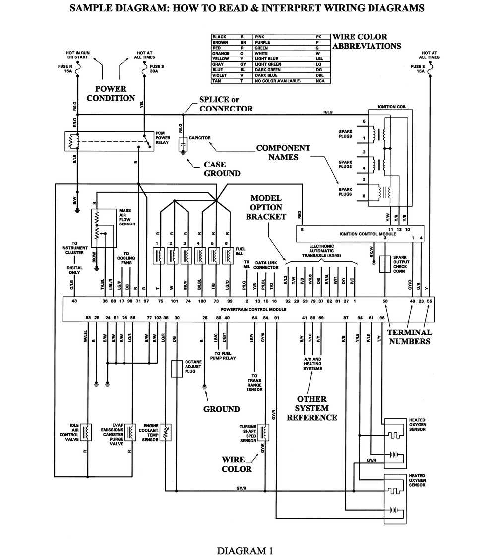 Free Auto Radio Wiring Diagrams Step by Step Guide For Easy Installation