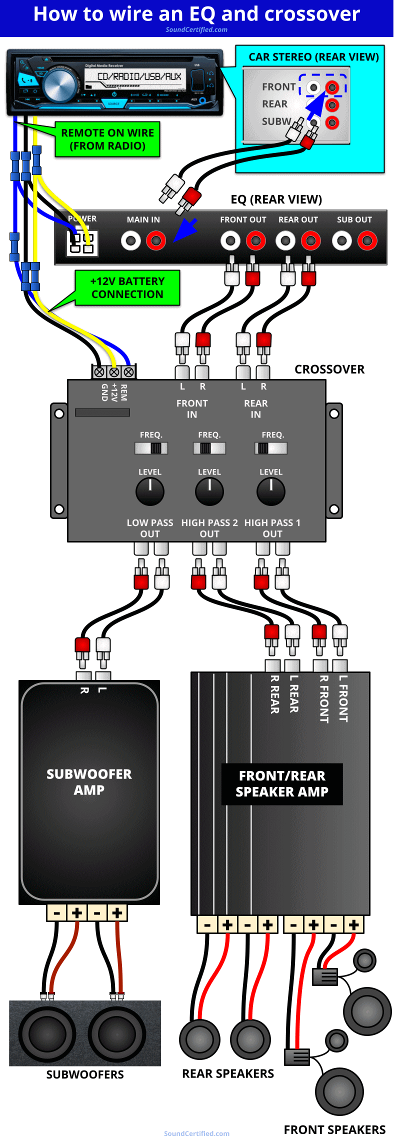 Free Car Audio Wiring Diagram