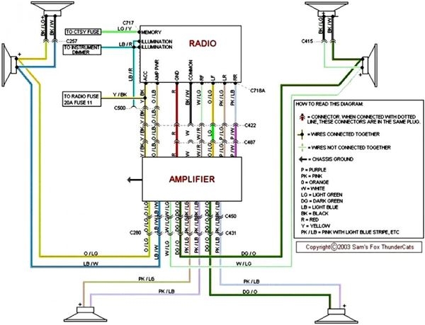 Free Car Wiring Diagram Software