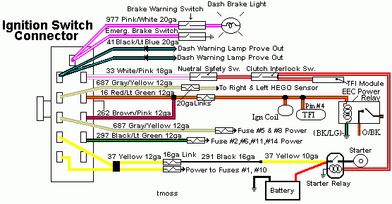 Free Ford Wiring Diagrams Free Ford Wiring Diagrams