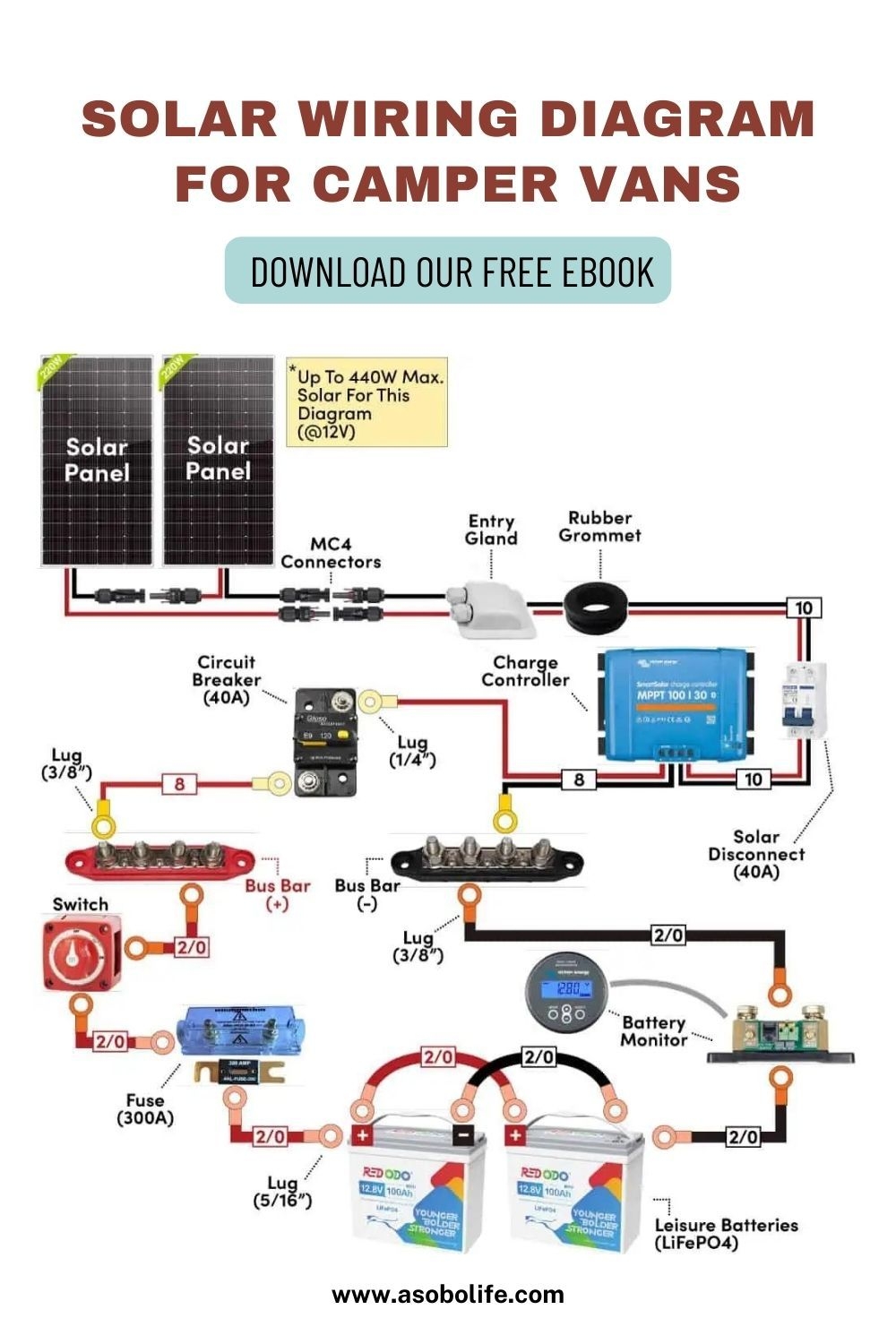 Free PDF Camper Van Electrical Solar Wiring Diagrams
