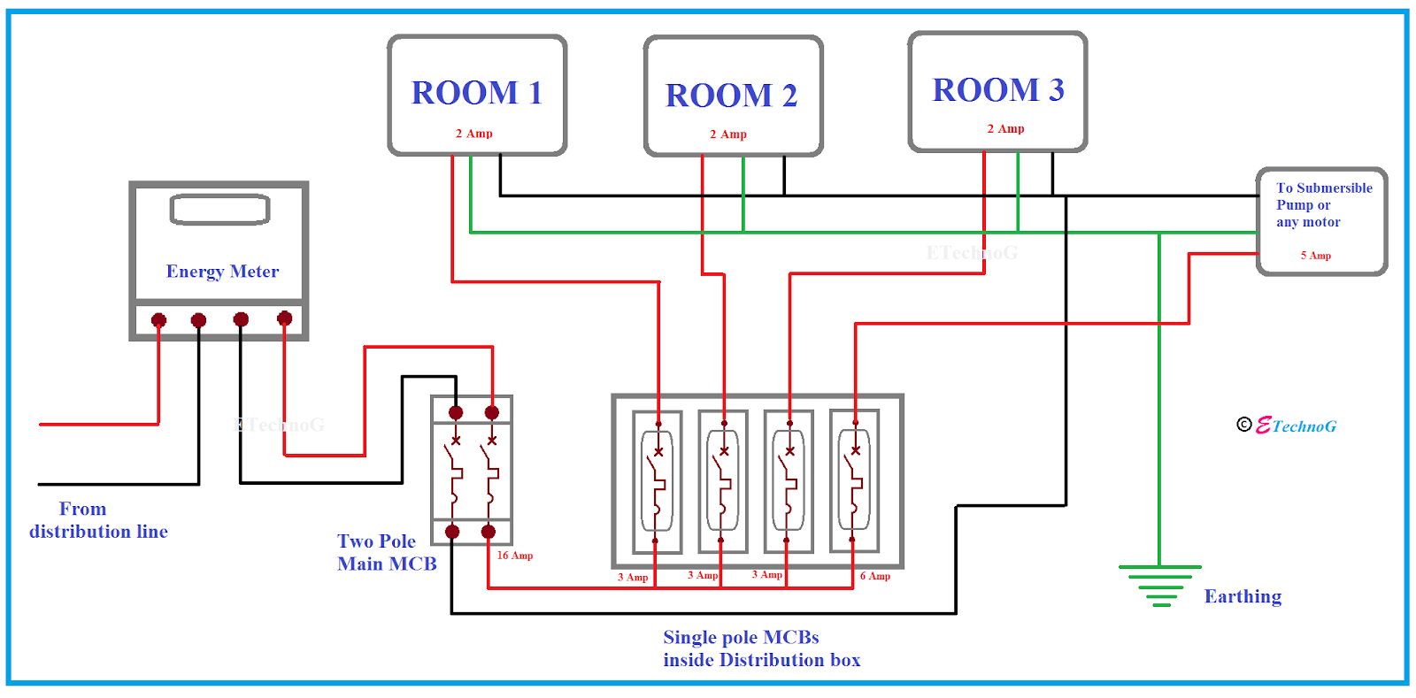Free Wiring Diagrams For House