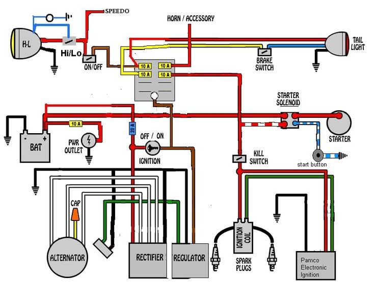 Free Wiring Diagrams Motorcycles