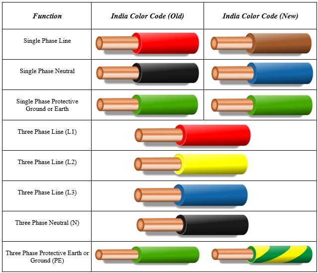 Full Color Wiring Diagrams Full Color Wiring Diagrams