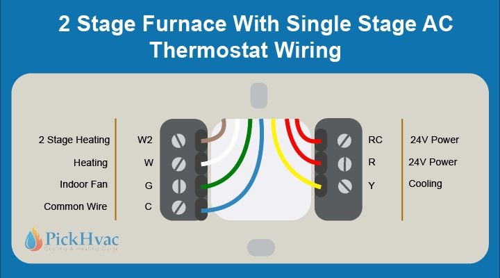 Gas Electric Furnace Thermostat Wiring Diagrams Color Code 