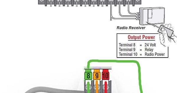 Gate Opener Wiring Diagram