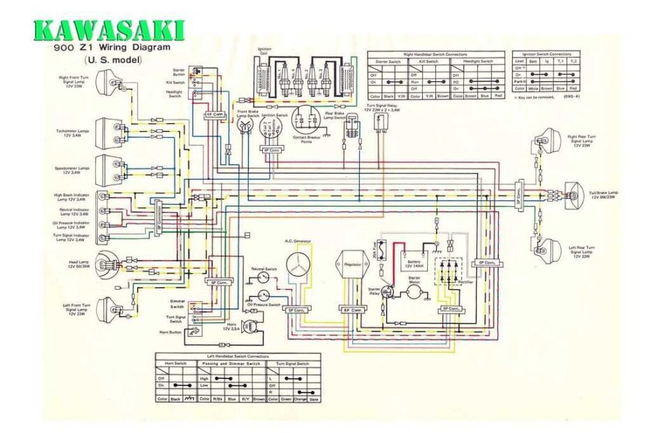 Get Free And Comprehensive Kawasaki Wiring Diagrams For Your Motorcycle
