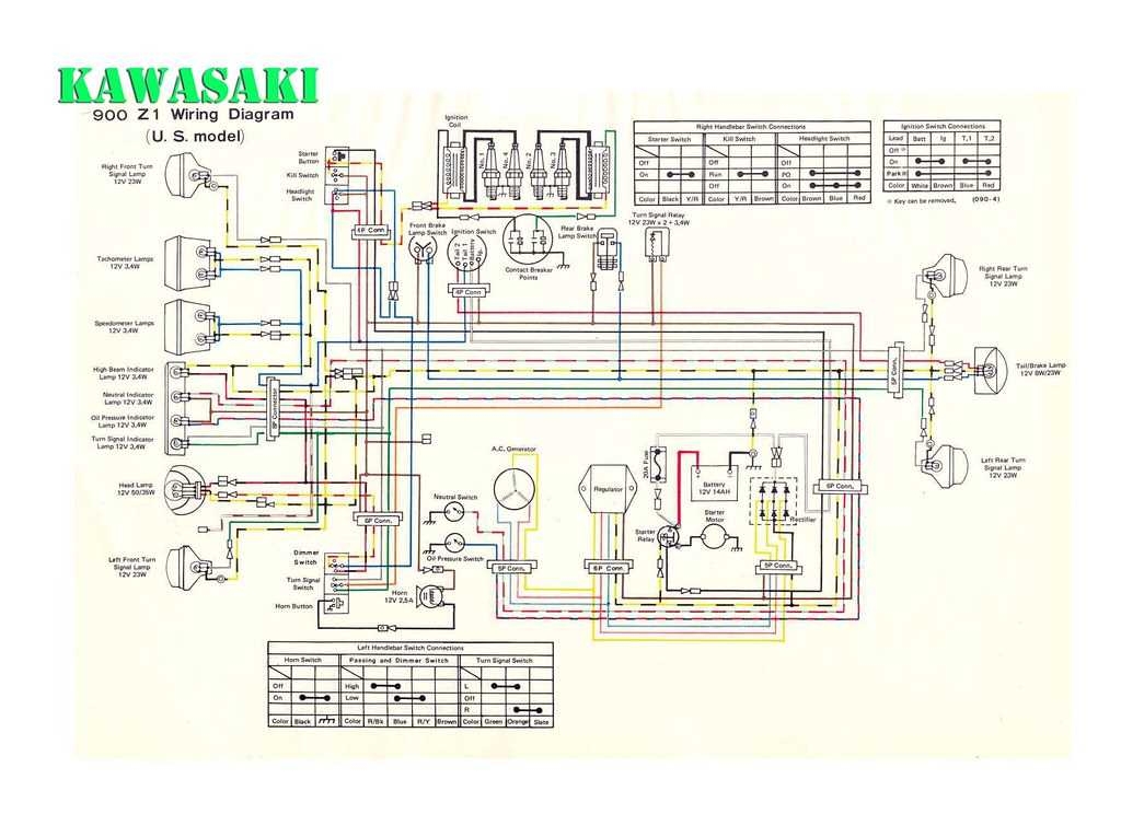 Get Free And Comprehensive Kawasaki Wiring Diagrams For Your Motorcycle