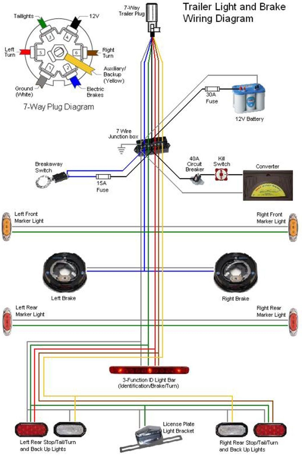 Gm Trailer Wiring Diagram 7 Pin
