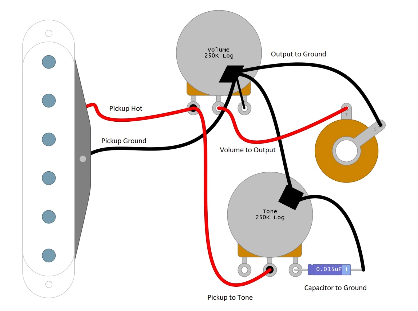 Guitar Wiring Diagram 2 Pickup