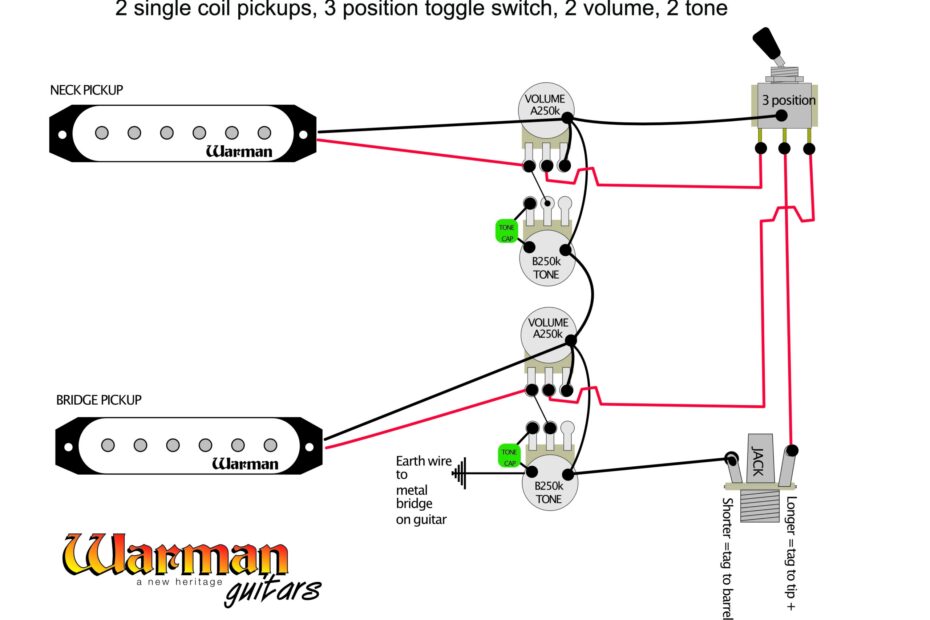 Guitar Wiring Diagrams Wiring Harness Diagram