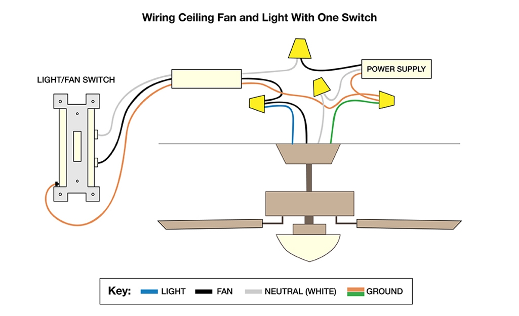 Hampton Bay 4 Wire Ceiling Fan Switch Wiring Diagram Shelly Lighting