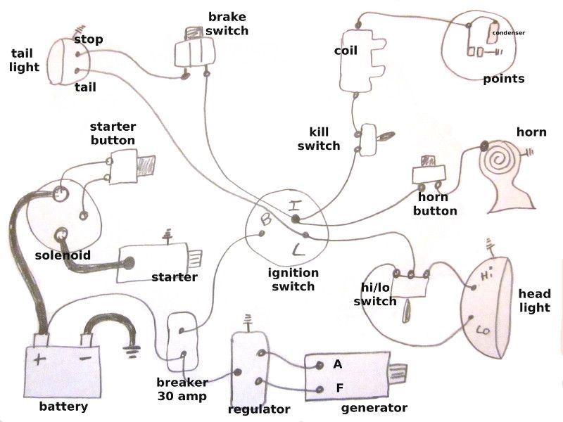 Harley Wiring Diagrams Simple Harley Wiring Diagrams Simple