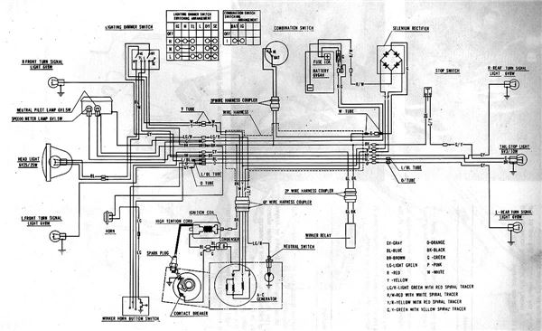 Haynes Wiring Diagram Legend