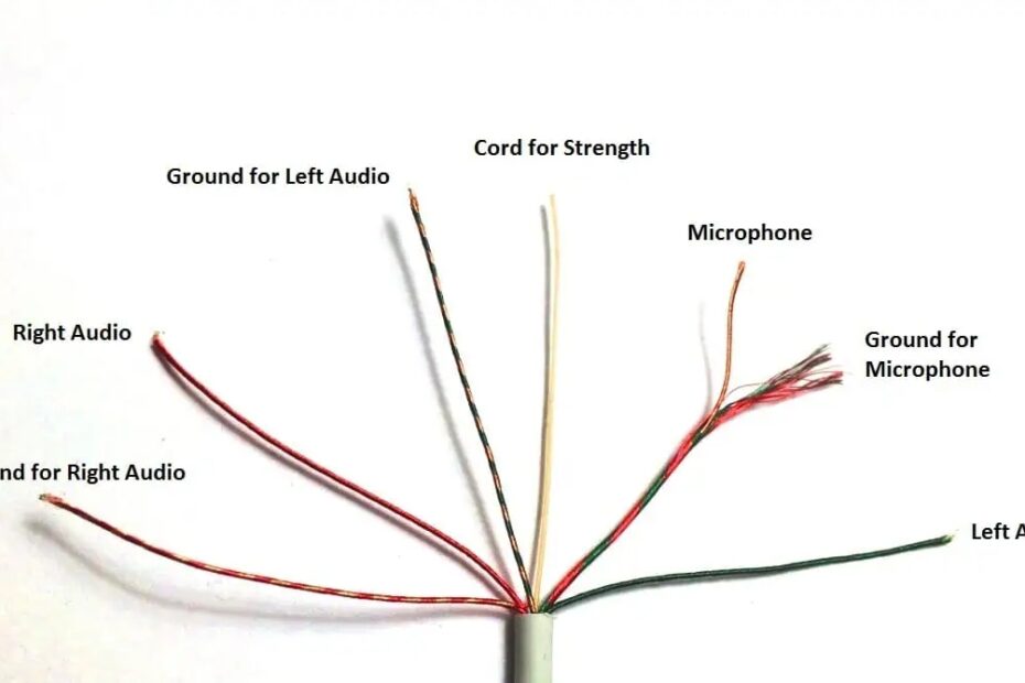 Headphone Wiring Diagram Colors