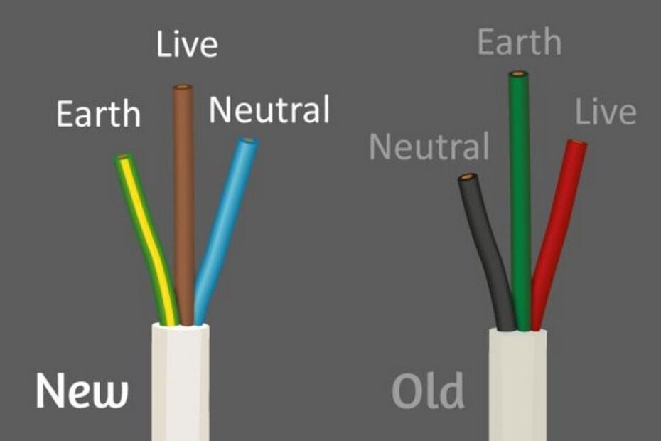 Heartwarming Wiring Diagram Colours Vehicle End Trailer Connector
