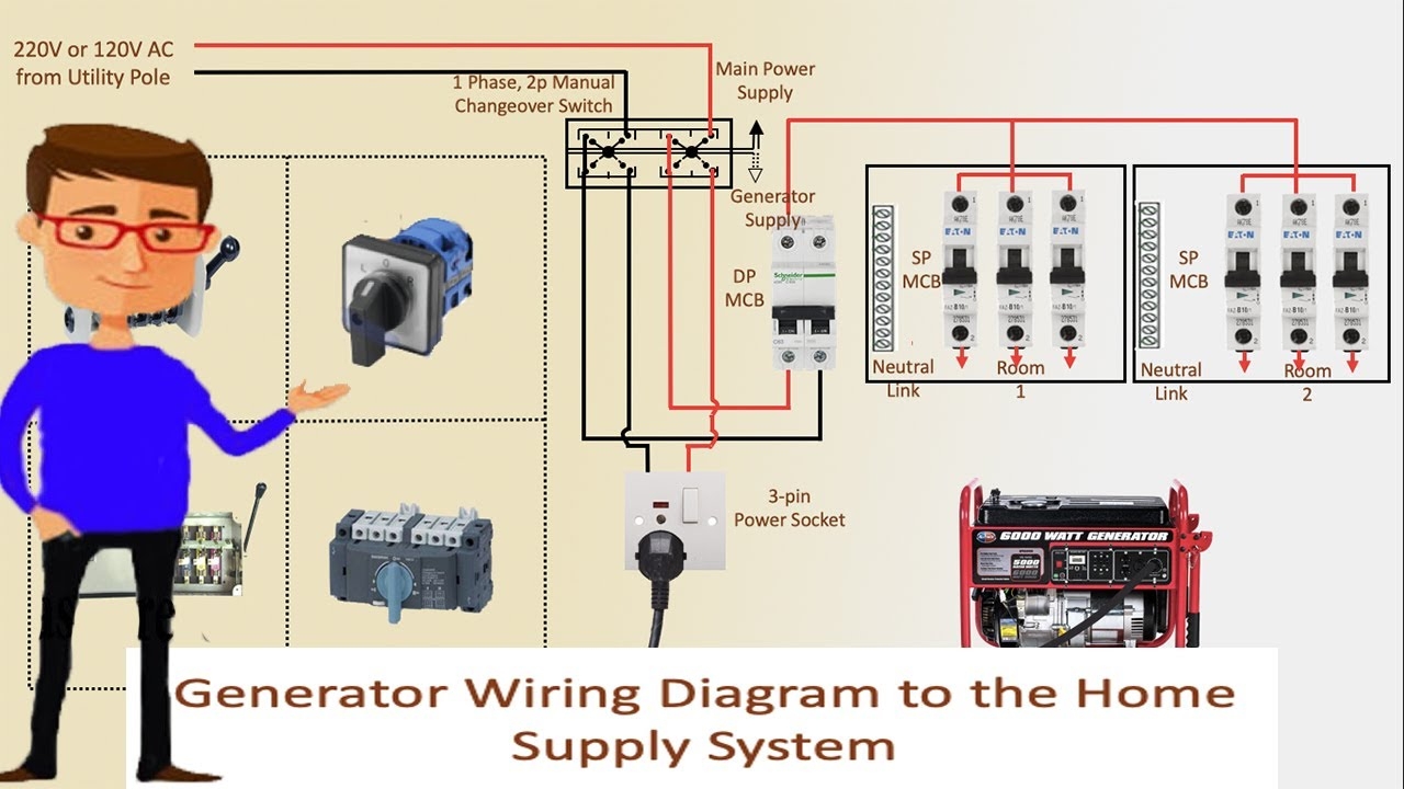 Home Generator Wiring Diagrams