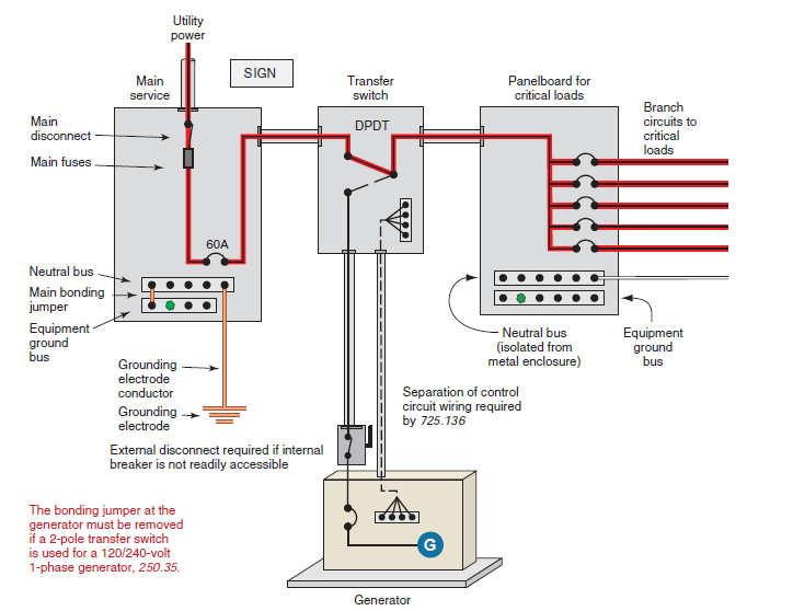 Home Generator Wiring Diagrams