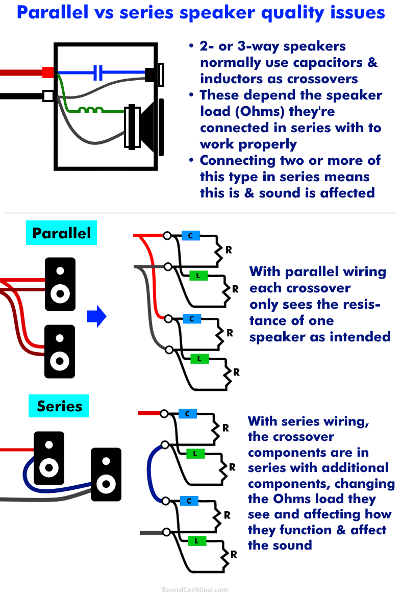 Home Theater Wiring Speakers In Series
