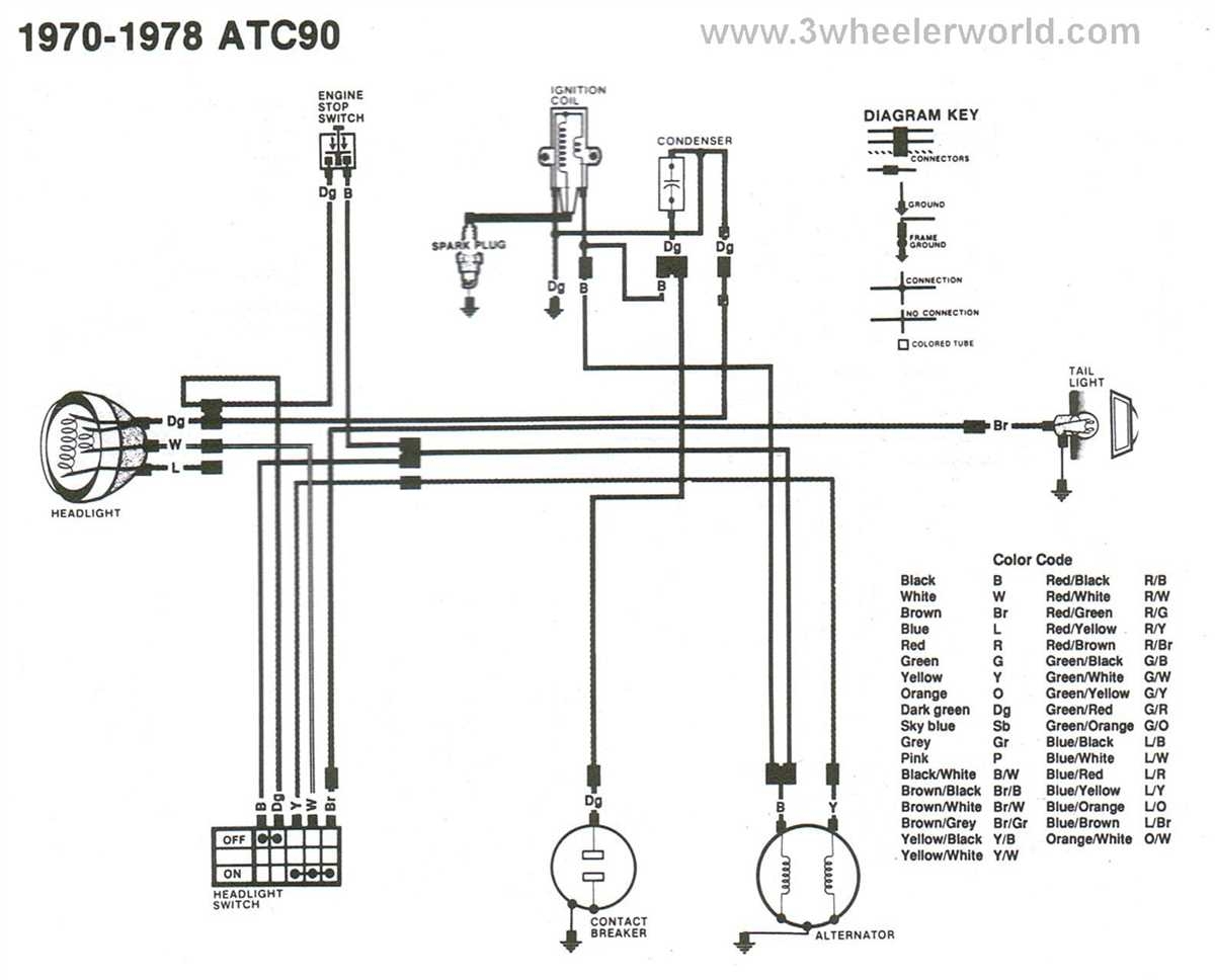 Honda ATC 200 Wiring Diagram A Comprehensive Guide To Understanding 