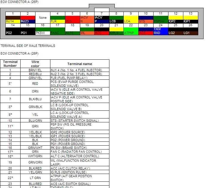 Honda OBD1 ECU Wiring A Comprehensive Diagram
