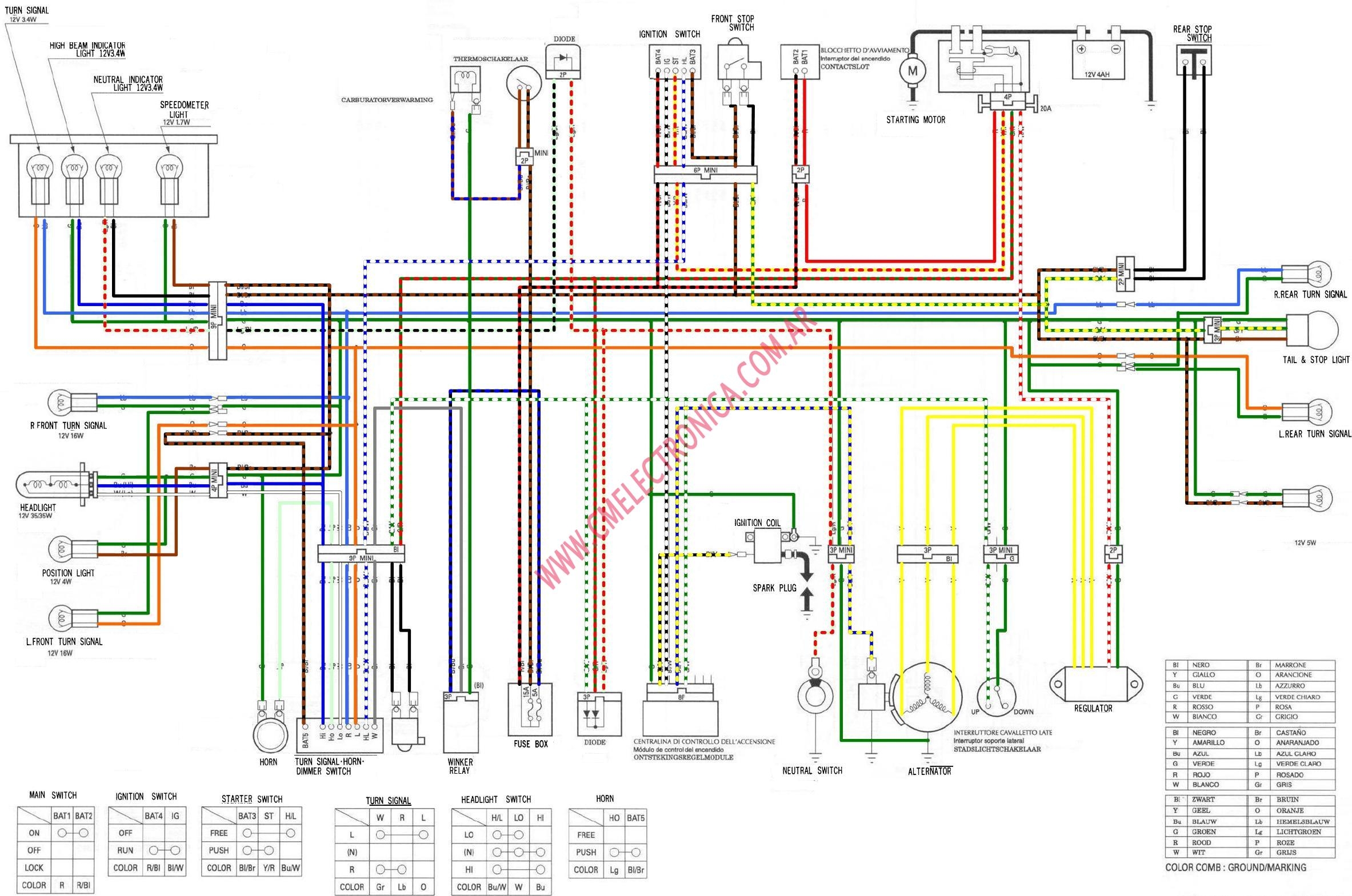 Honda Xrm 125 Cdi Wiring Diagram