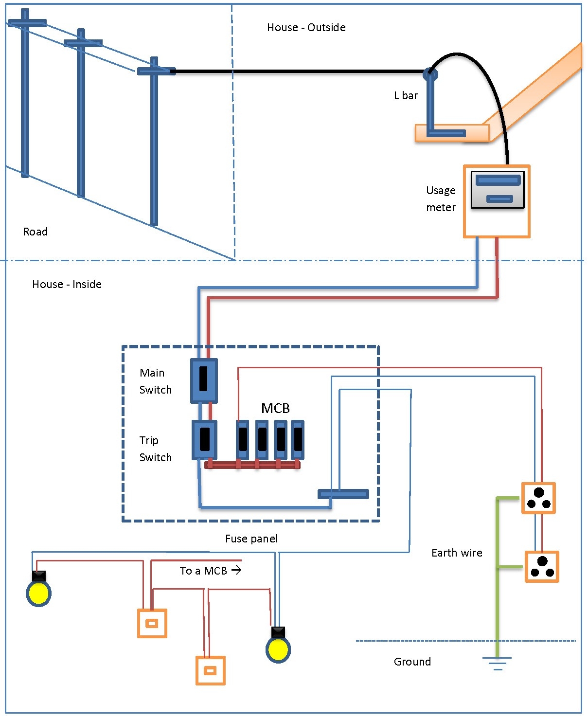 House Electrical Wiring Diagrams