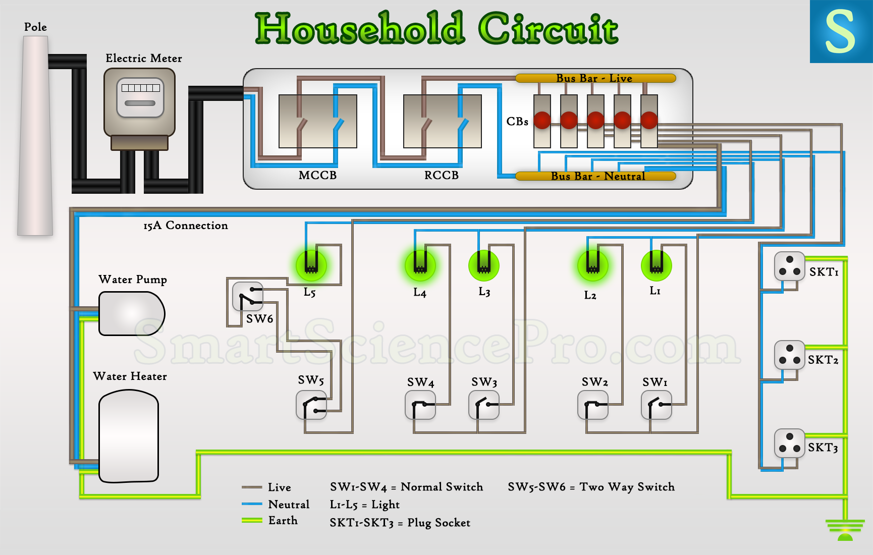 House Wiring Diagram Circuit House Wiring Diagram Circuit