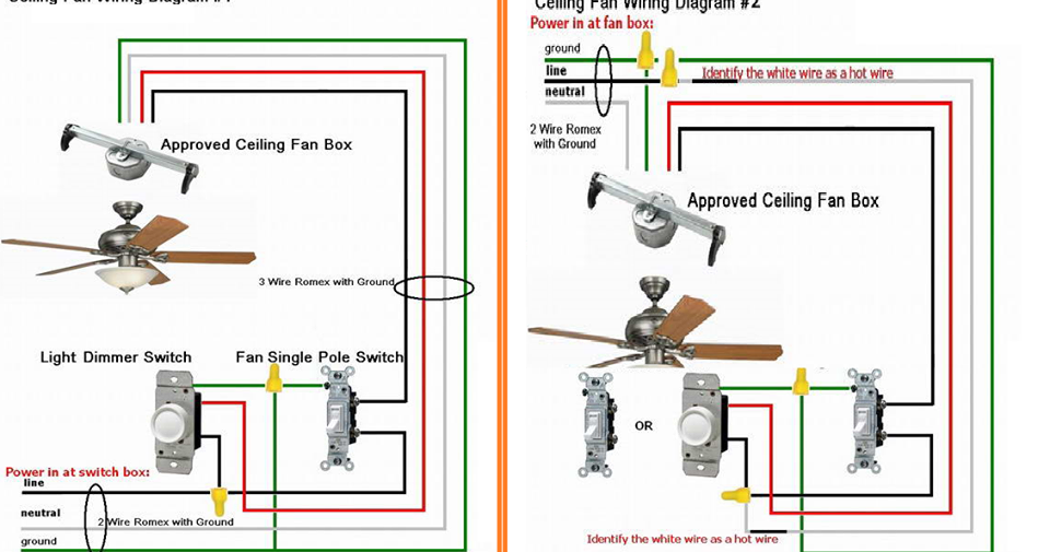 House Wiring Diagram Electric Fan