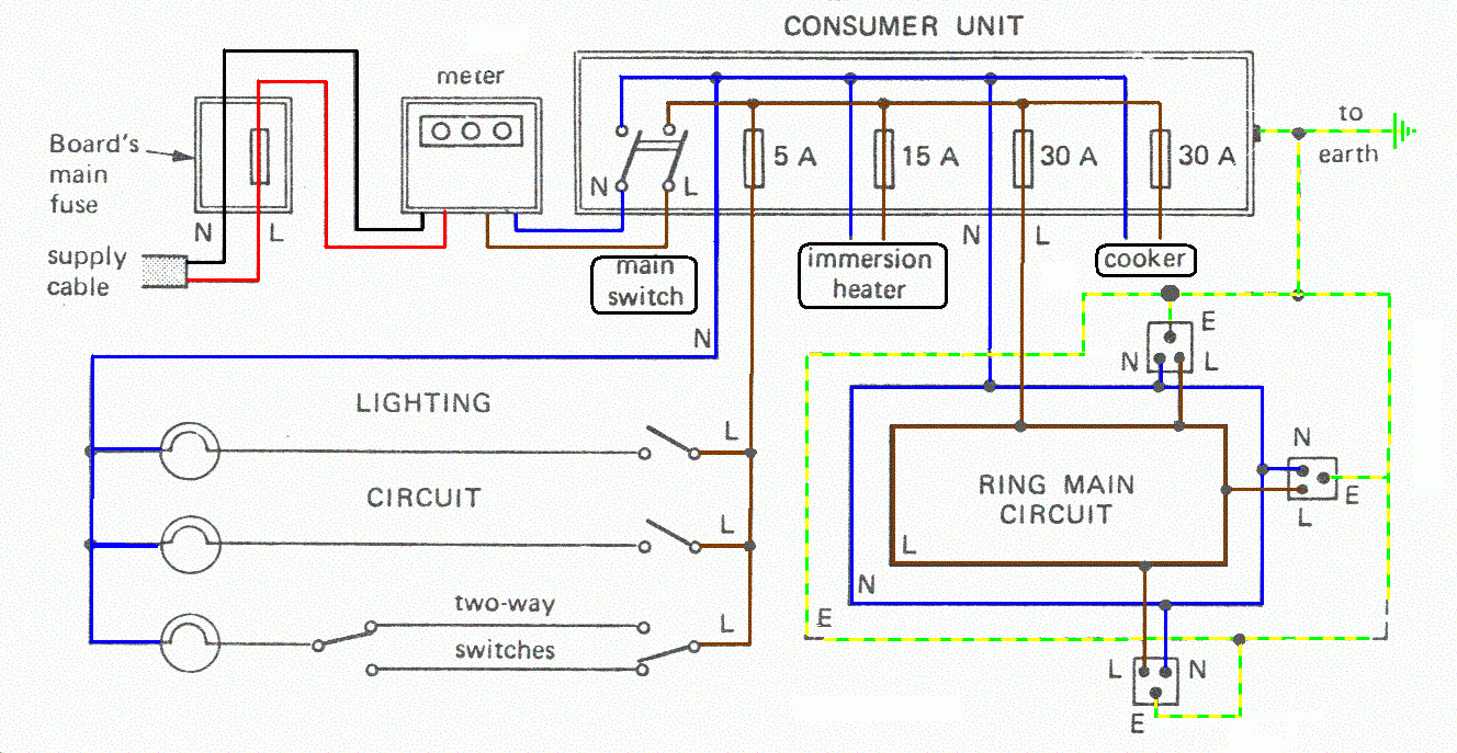 House Wiring Diagram In Electrical