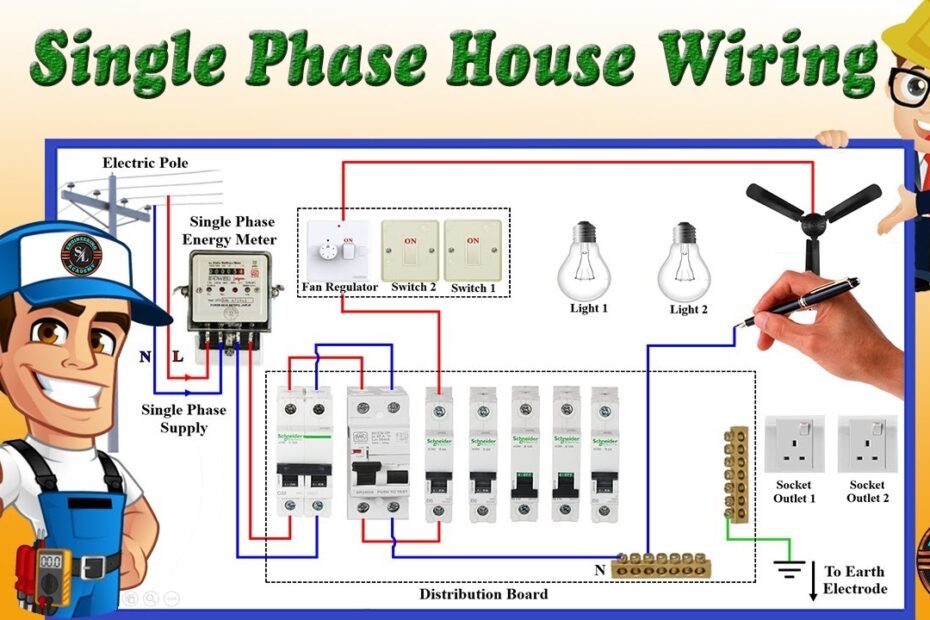 House Wiring Diagram With Energy Meter Energy Meter Box Installation