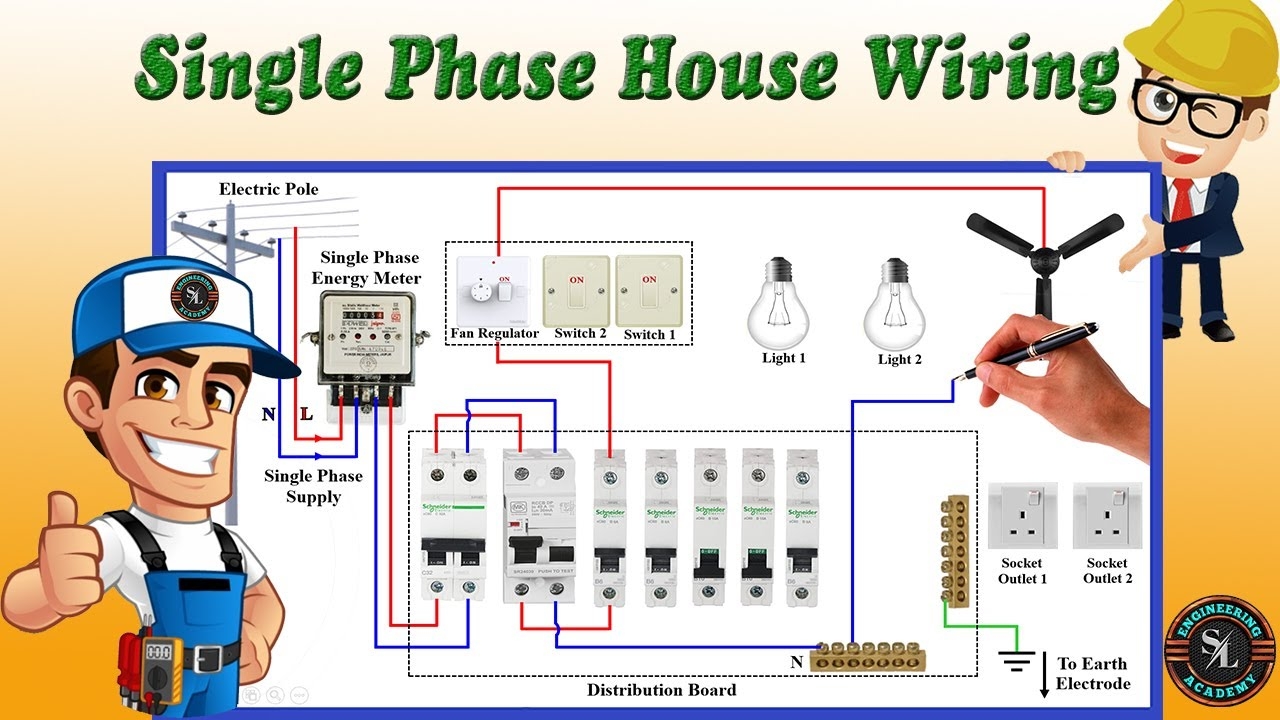 House Wiring Diagram With Energy Meter Energy Meter Box Installation 