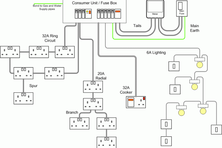 Household Wiring Diagrams