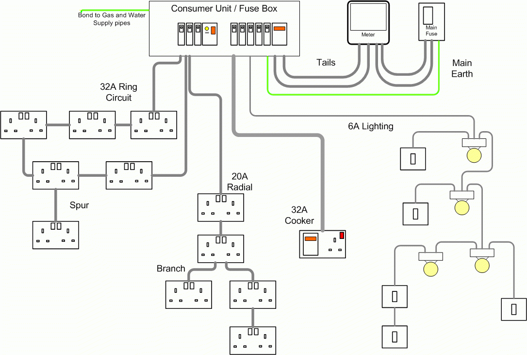 Household Wiring Diagrams Lighting