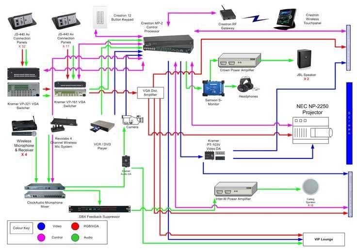 How To Choose The Best AV Wiring Diagram Software For Your Project
