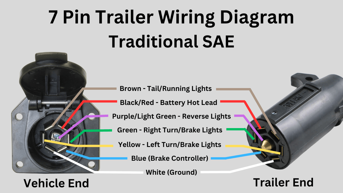 How To Connect Your 7 Pin Trailer Wiring Easily Diagram Included 