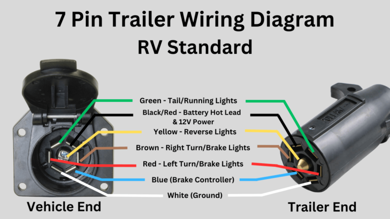 How To Connect Your 7 Pin Trailer Wiring Easily Diagram Included 