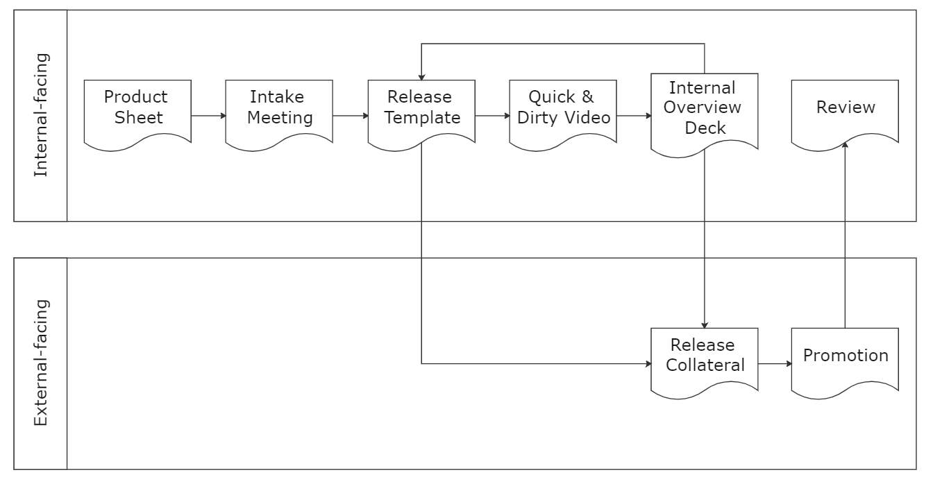How To Create A Swimlane Diagram Learn Wiring Diagram My Girl Ponasa How To Create A Swimlane Diagram Learn Wiring Diagram My Girl Ponasa