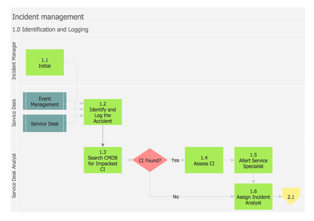 How To Create A Swimlane Diagram Learn Wiring Diagram My Girl Ponasa