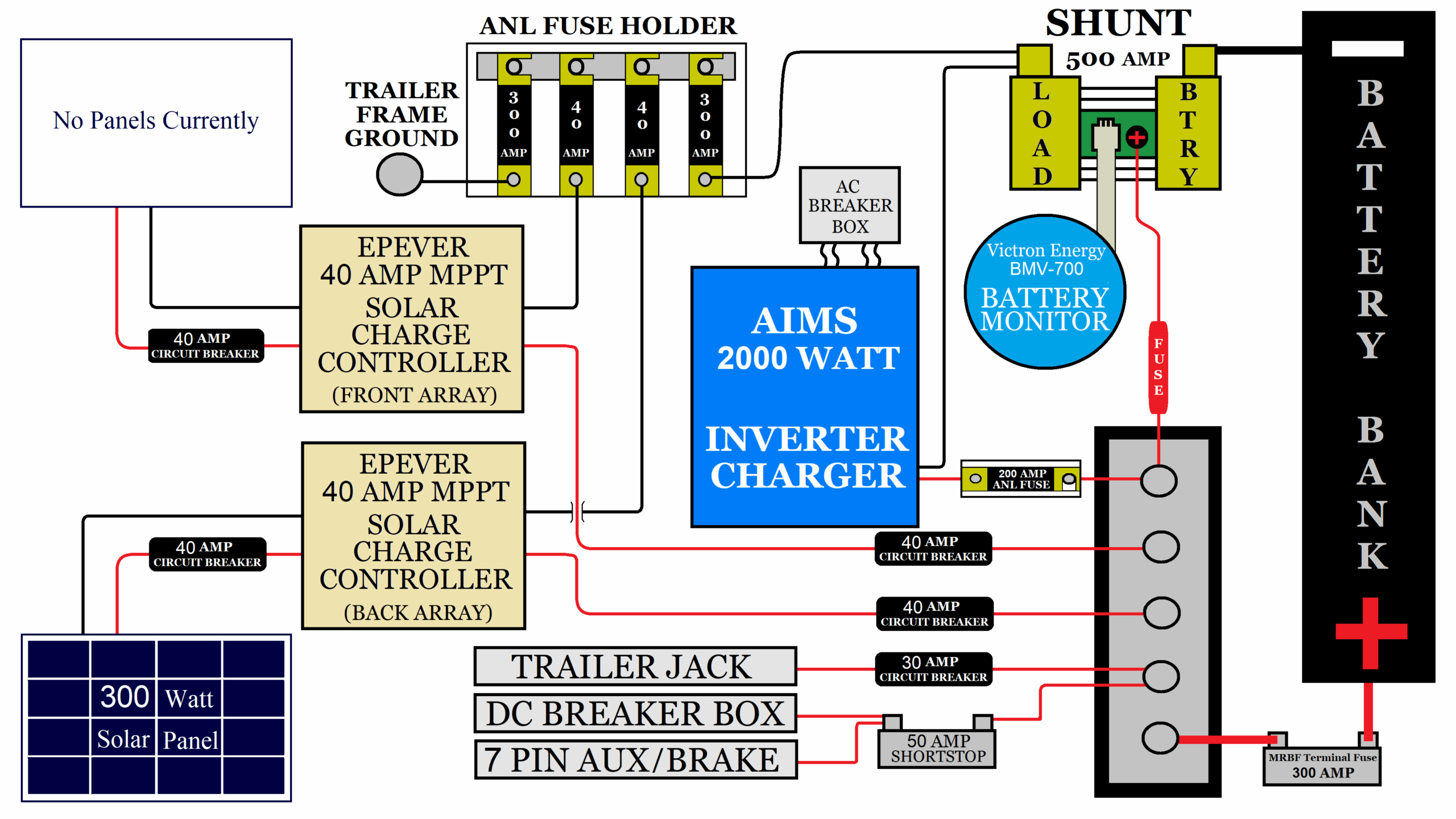 How To Design And Install Solar On A Camper Van Explorist life Rv 