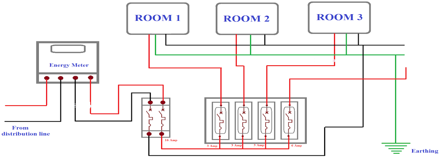 How To Draw House Wiring Diagram Wiring Diagram Symbols Electrical 