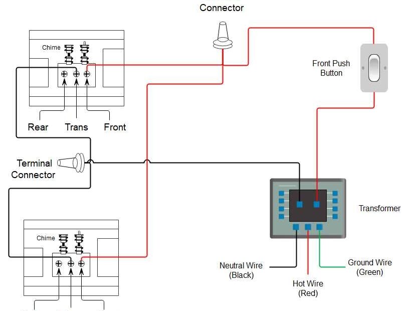 How To Easily Install Edwards Doorbell Wiring A Comprehensive Diagram