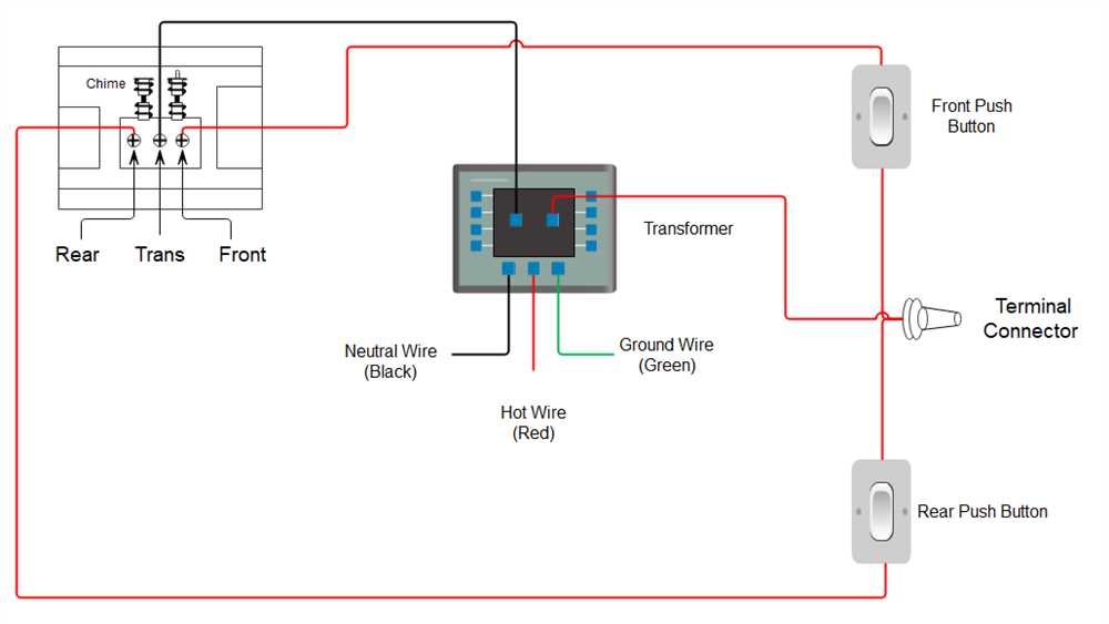 How To Easily Install Edwards Doorbell Wiring A Comprehensive Diagram