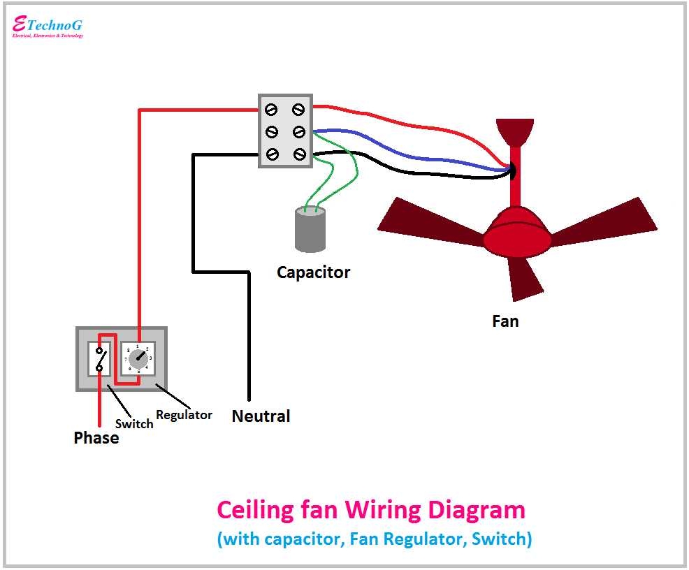 How To Install And Wire A Canarm Exhaust Fan Step by Step Wiring 