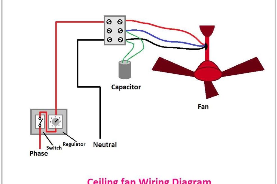 How To Install And Wire A Canarm Exhaust Fan Step by Step Wiring